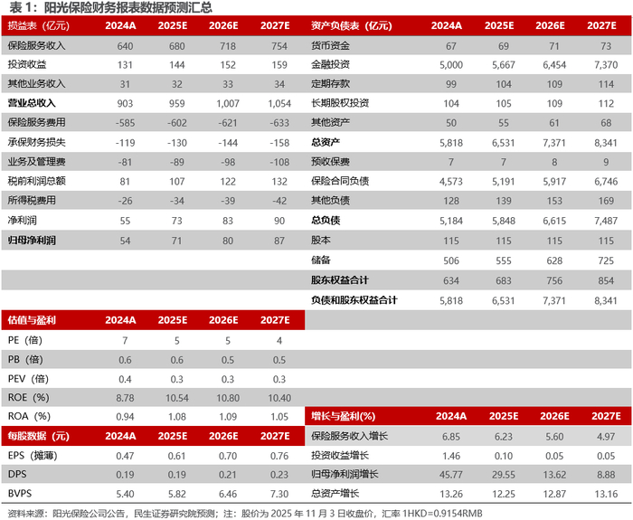 险企三季度业绩扫描：头部险企狂飙 银行系险企全部盈利