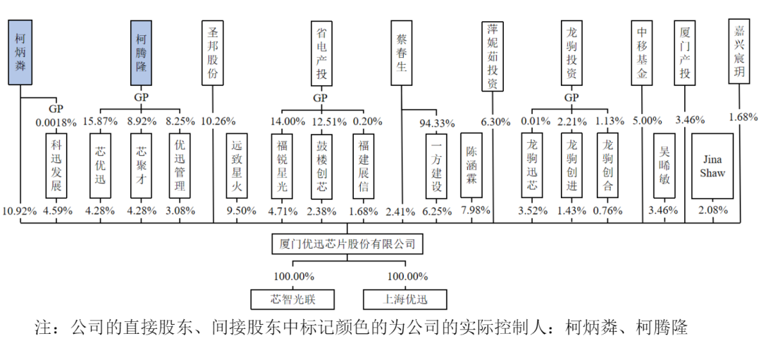 誉帆科技深交所IPO提交注册 拟募资约5.44亿元