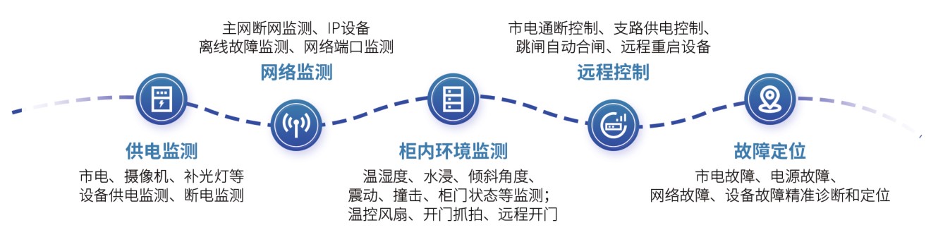华宝新能获得实用新型专利授权：“智能配电箱和箱体组件”