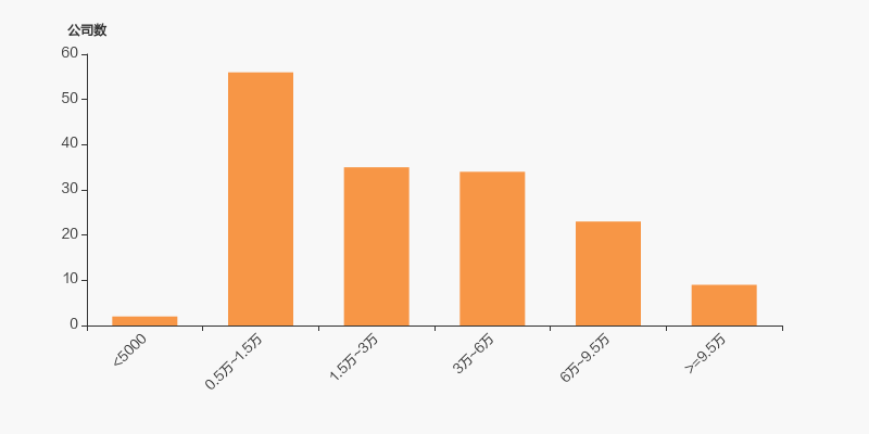 歌尔股份：截至10月31日股东总户数为340706户