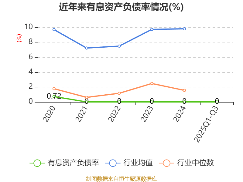 数字人今年前三季度营收大增124% 期末合同负债提升78%再显增长势头
