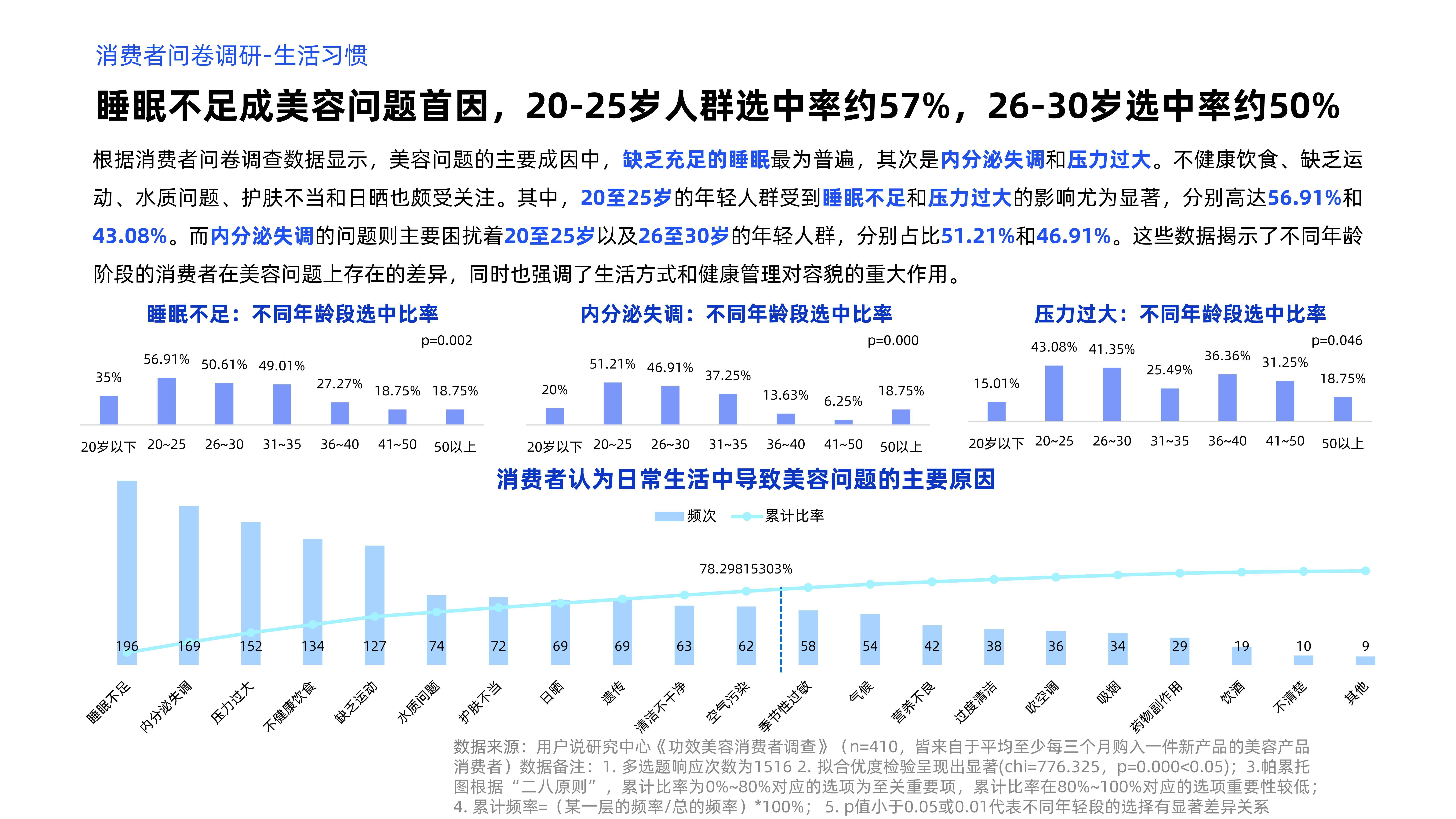 进博美妆趋势：护肤品与医美关联度加深、嗅觉经济依旧火热