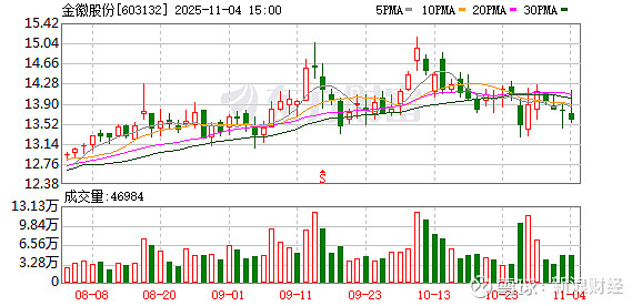 溯联股份:截至2025年11月10日股东人数为12,710户
