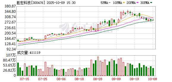 北方铜业：截至2025年11月10日股东人数为186897人