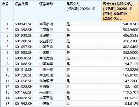 辉隆股份(002556.SZ):前三季度拟每10股派发现金股利0.5元