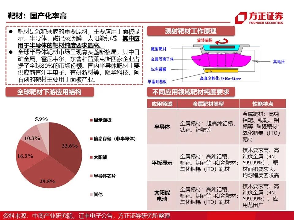 兴森科技:配合客户进行国产化材料验证