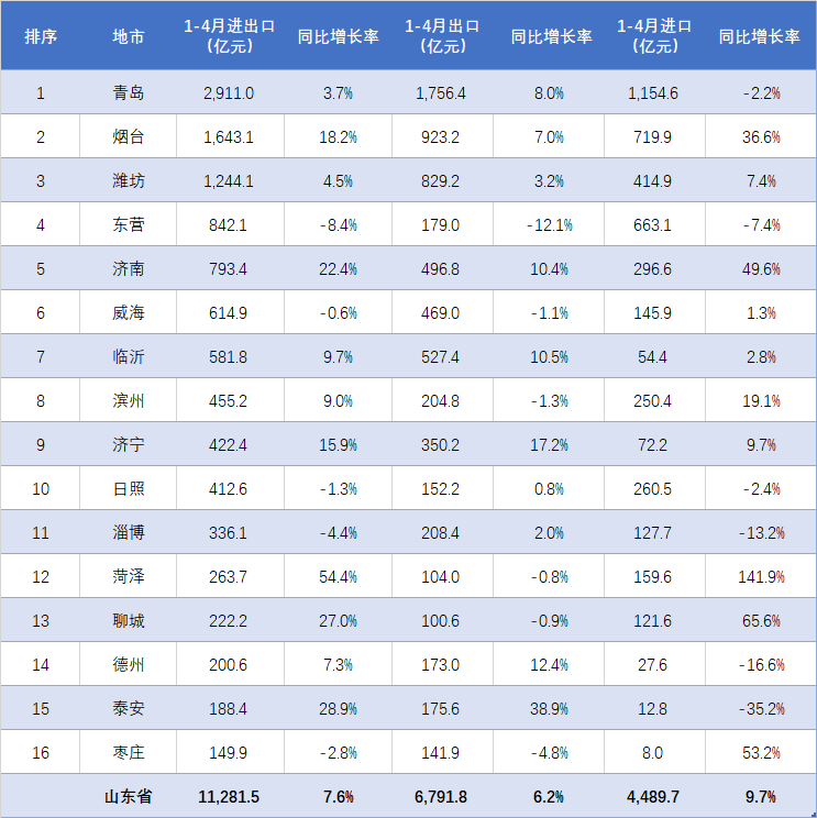 今日看点｜中国10月进出口数据将公布