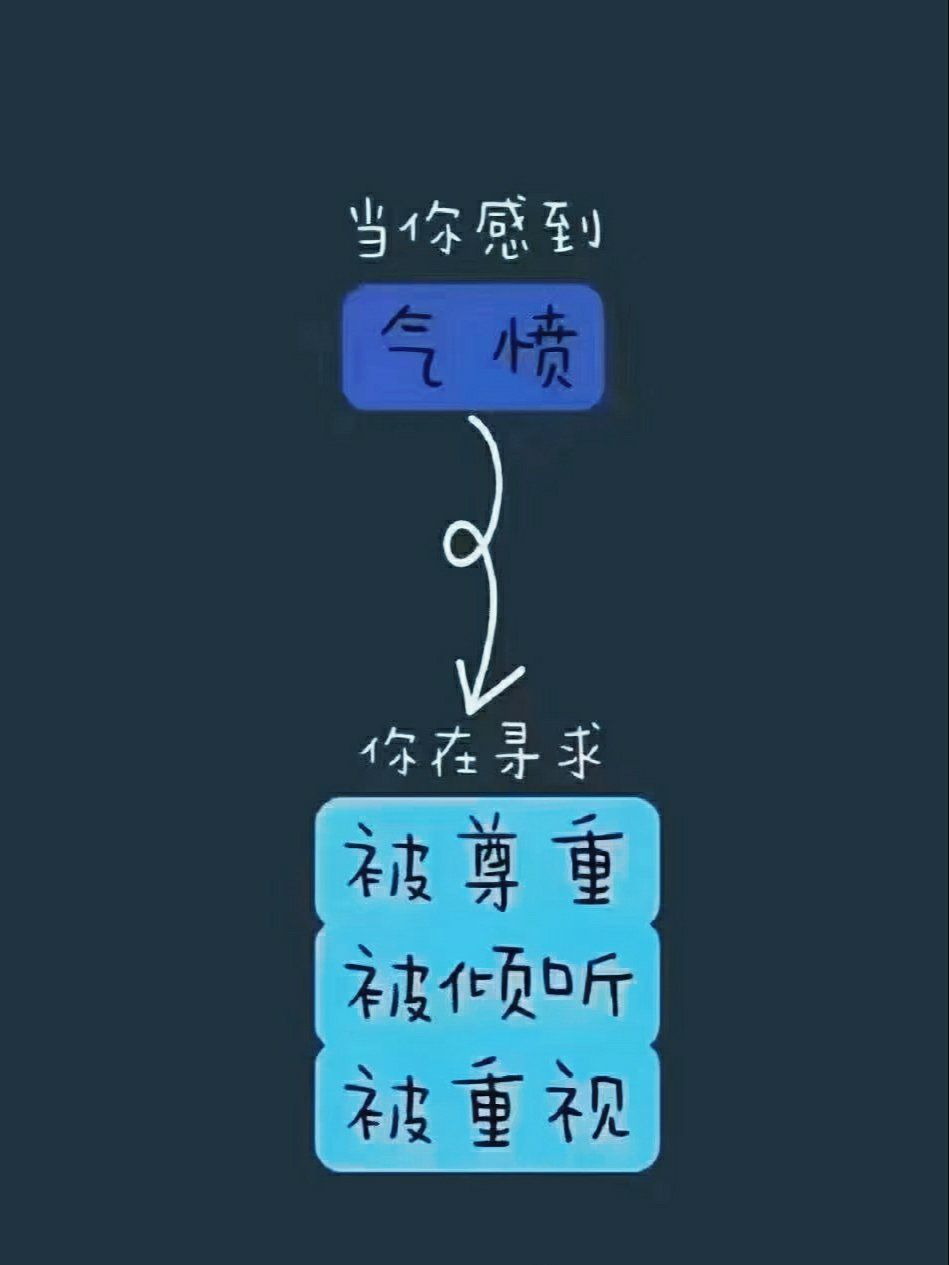 人的每种情绪背后代表着一个心理需求
