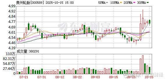 箭牌家居：截至2025年9月30日股东人数为17,734户