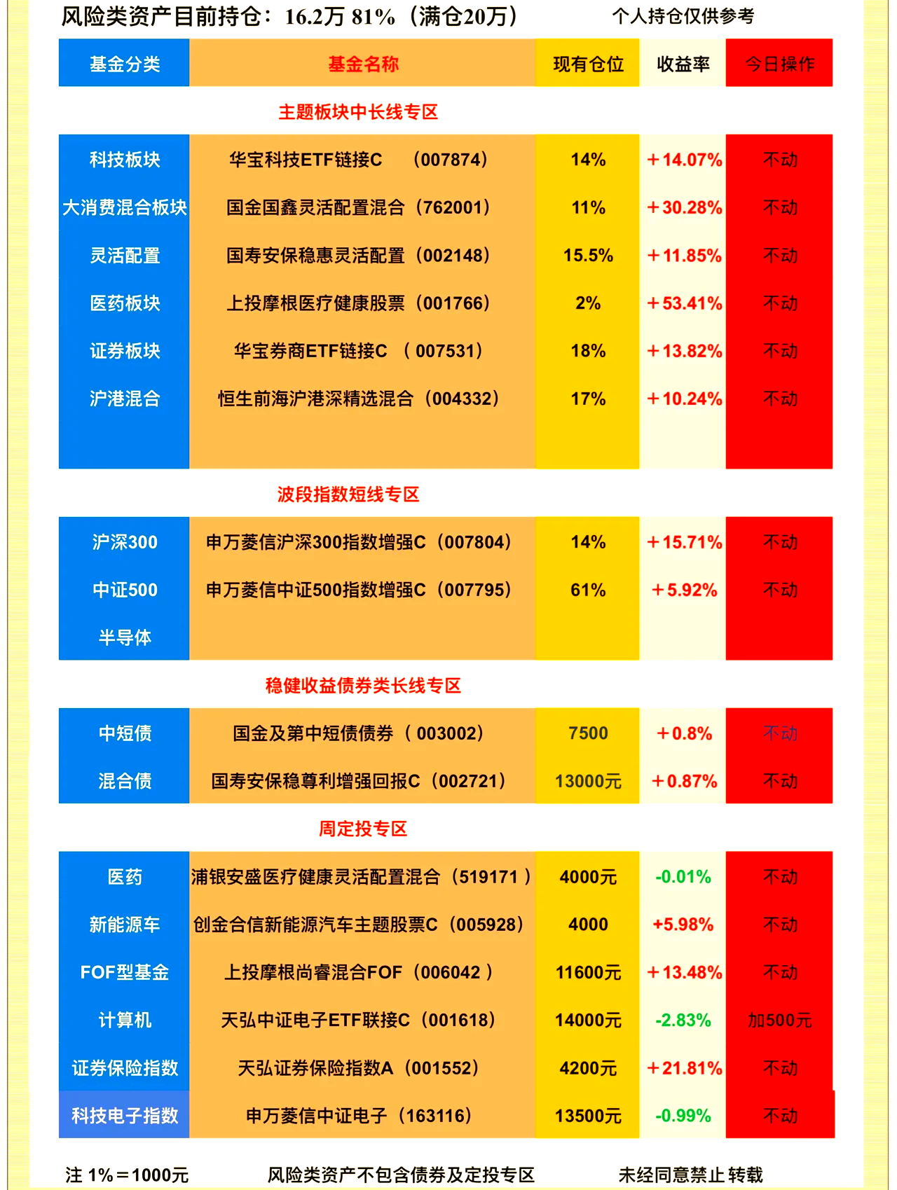 11月10日证券之星早间消息汇总：10月CPI同比上涨0.2%