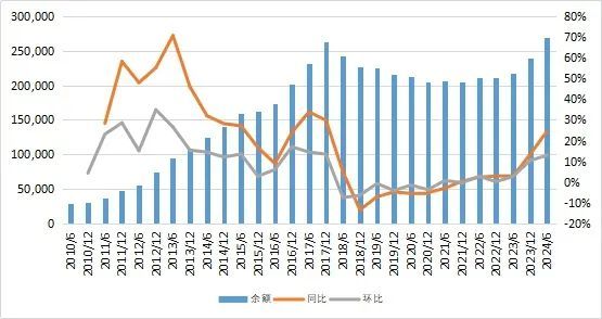 万亿信托阵营再扩容 中诚信托迎女帅王会妙
