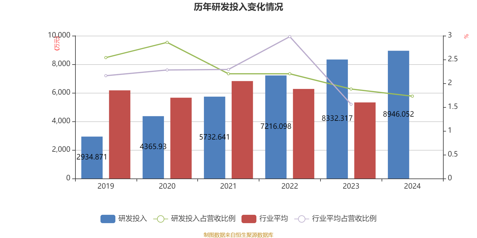 迅安科技2025年第三季度净利润598.63万元 同比减少60.6%