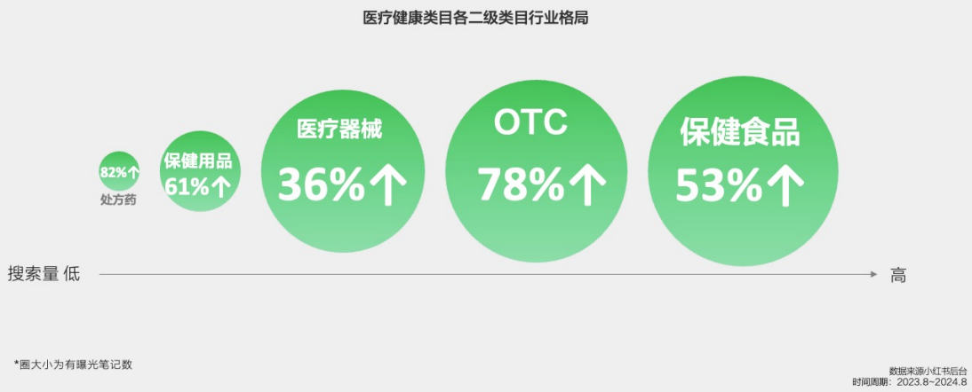 双11，处方药也能狂欢？