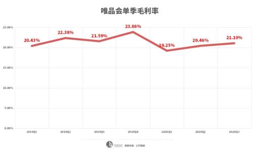 支付牌照价值重估 唯品会支付增资至2亿