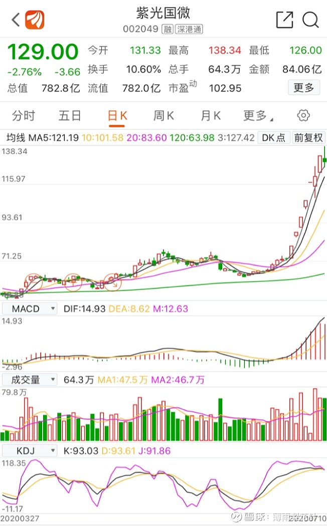 紫光国微：持续筛选外延式发展标的