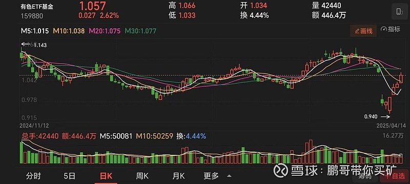 黄金税收新政下的产业链变局