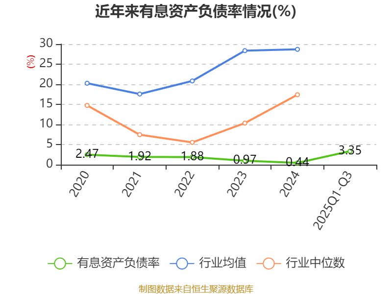 光智科技：2025年前三季度研发费用1亿元