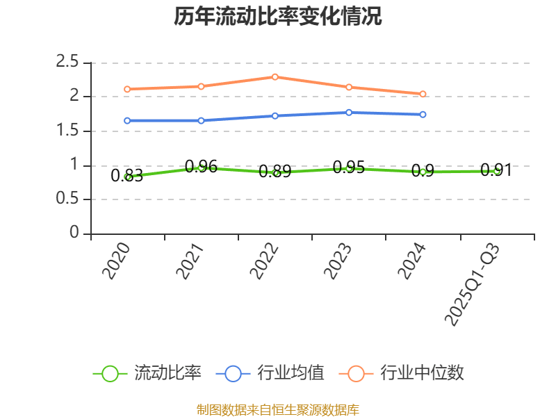 光智科技：2025年前三季度研发费用1亿元