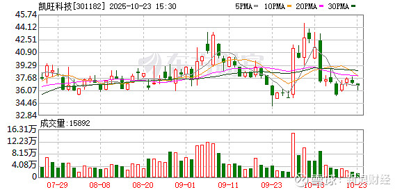 祥源新材：截至2025年11月10日股东人数为11,672人