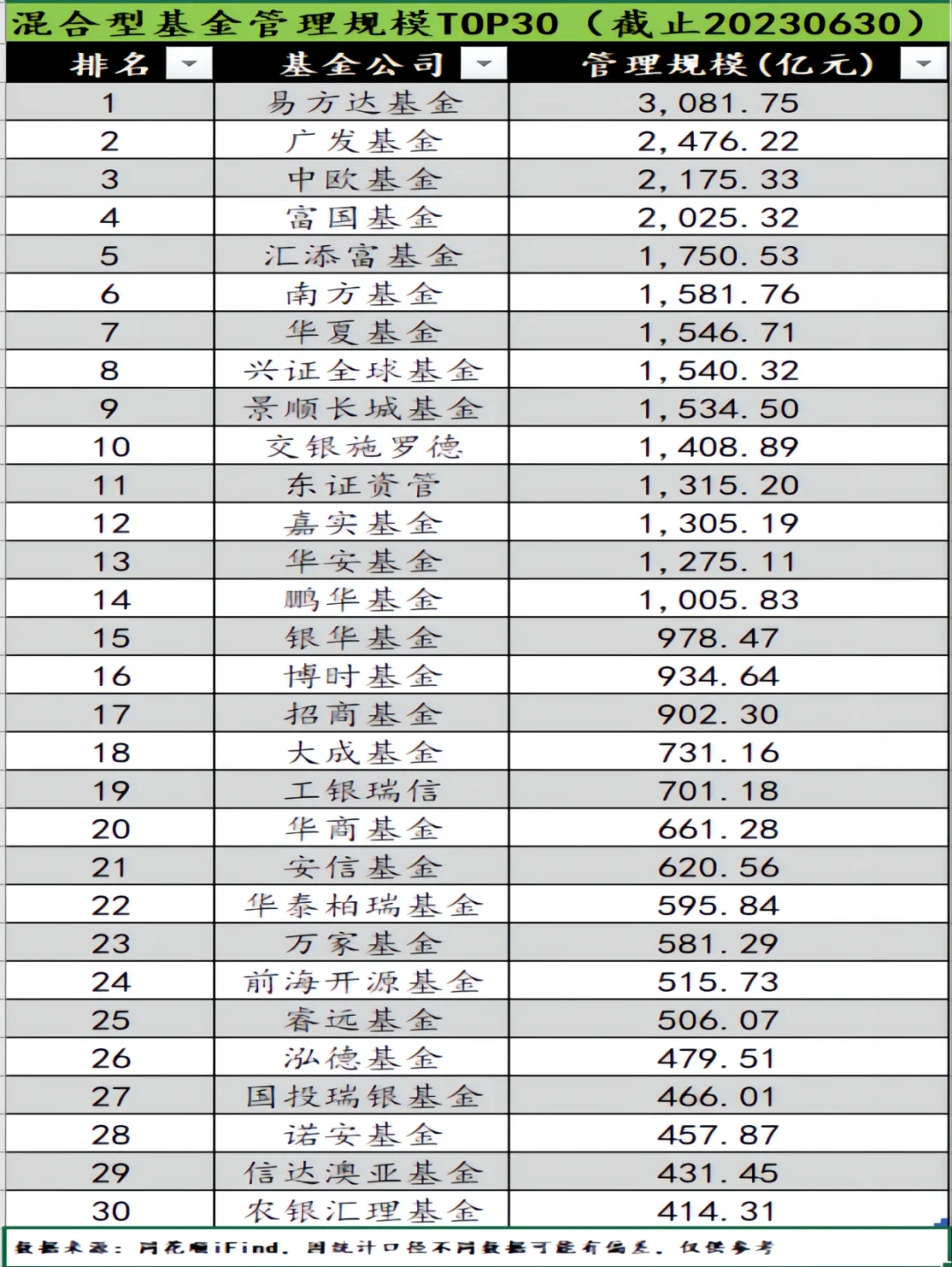 113家!百亿私募阵营破百 量化私募首超主观