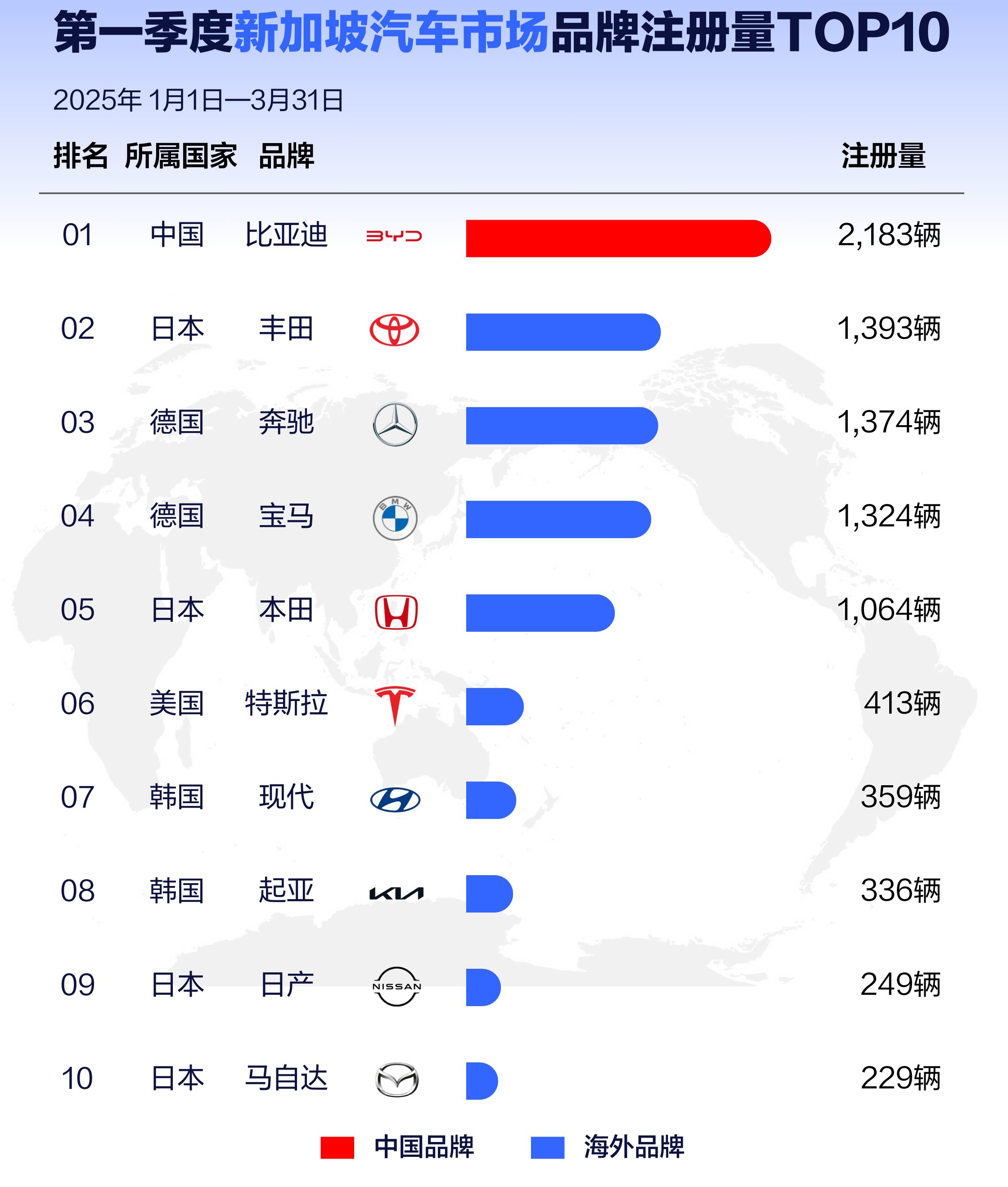 本田中国全面掉队:前十月销量下滑超20% 新能源被丰田、日产甩开