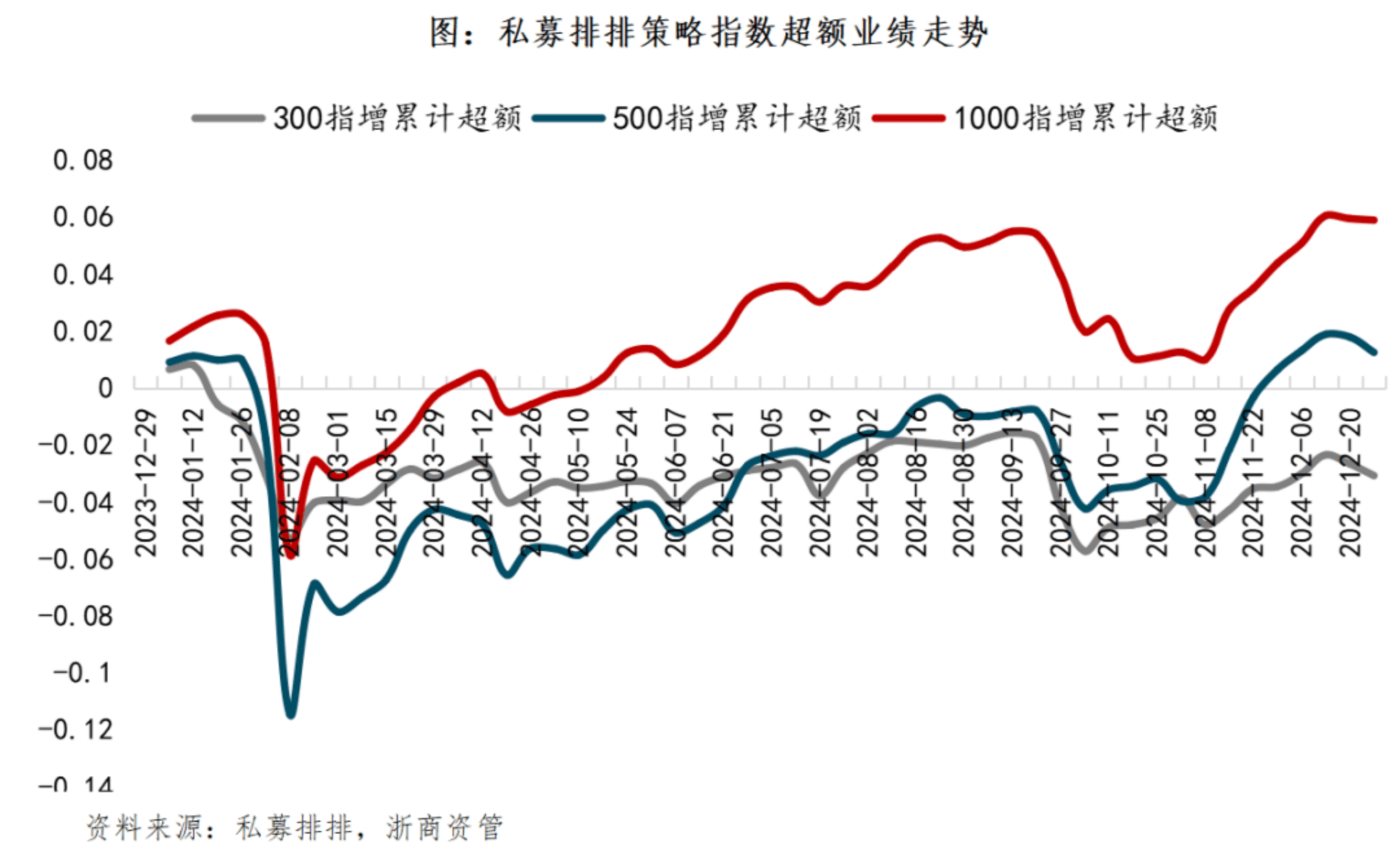 113家!百亿私募阵营破百 量化私募首超主观