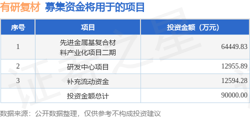 企查查上交所IPO已受理 拟募资15亿元