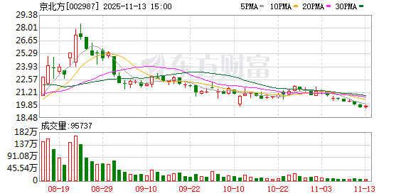 中成股份：截至2025年11月20日股东人数为29039