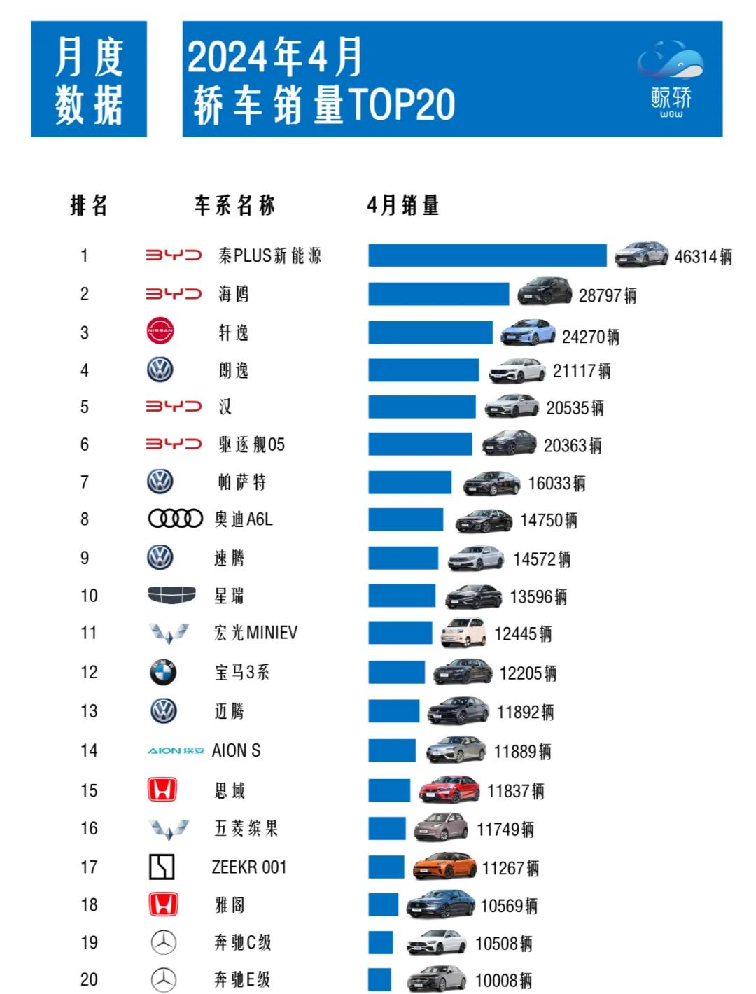 历史首次“没有定语”！10月新能源新车销量占比过半