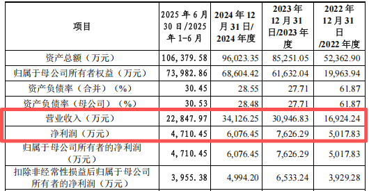 合盛硅业陷亏损之际，股东富达实业意欲套现离场