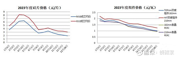 隆基绿能获得实用新型专利授权：“一种加热器和单晶炉”