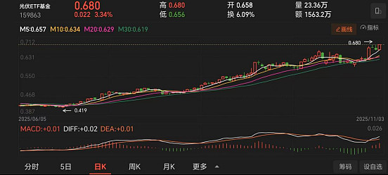 别让多晶硅收储小作文，反复收割市场 ｜反内卷系列评论