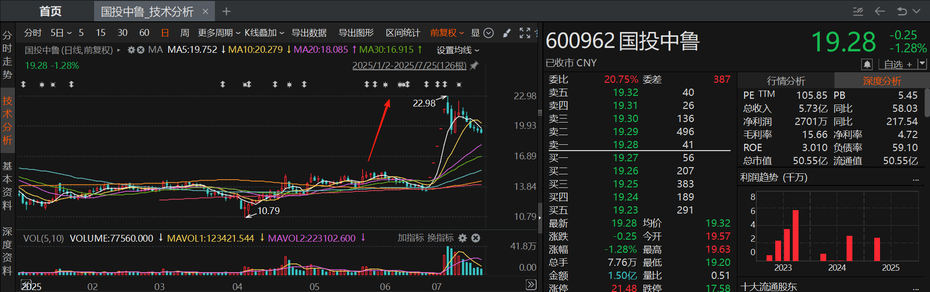 完成股改并控股上纬新材，智元机器人准备独立上市?