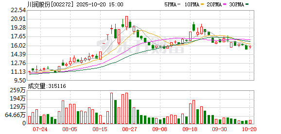 英 力 特：截至2025年11月20日股东总户数为28,324