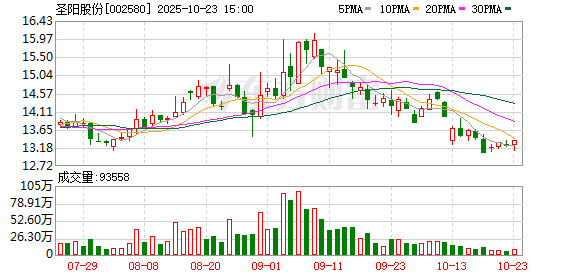 耐普矿机：截至2025年11月20日股东人数为8826户