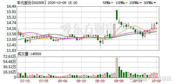 易成新能:截至2025年11月20日股东人数为43,562