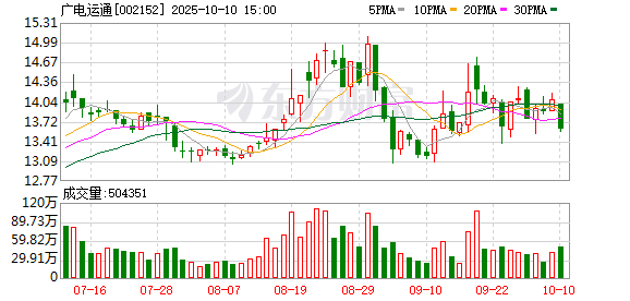 宝色股份：截至2025年11月20日股东人数为30,851户