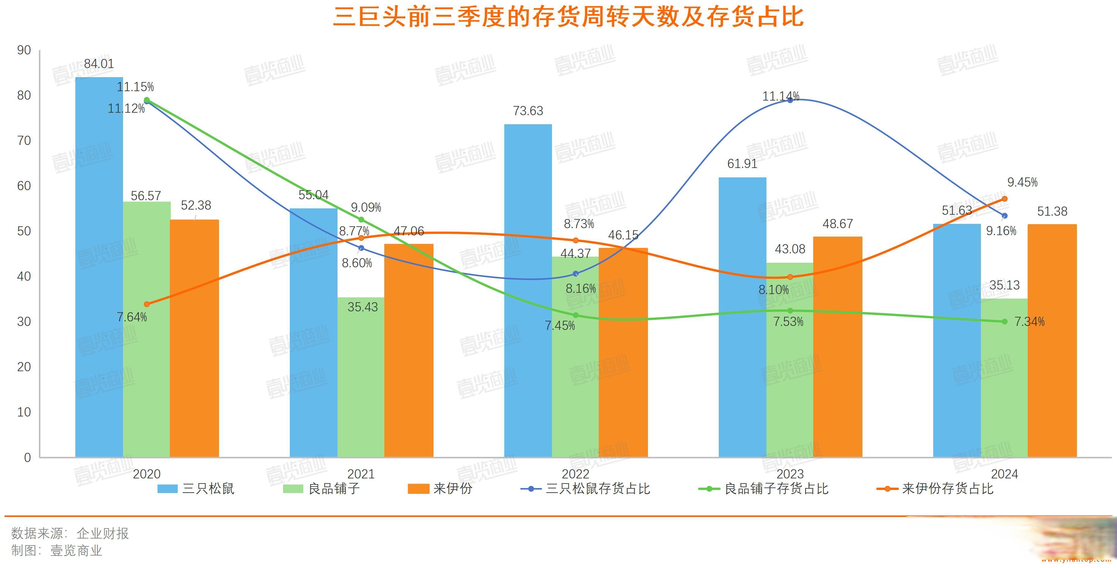 10月份社会消费品零售总额增长2.9%