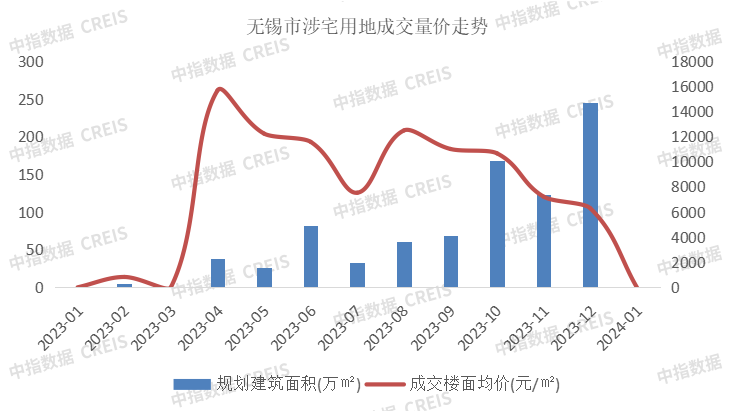 世荣兆业:主营业务为房地产开发与经营
