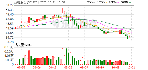莱美药业：截至2025年11月20日股东户数为30,614