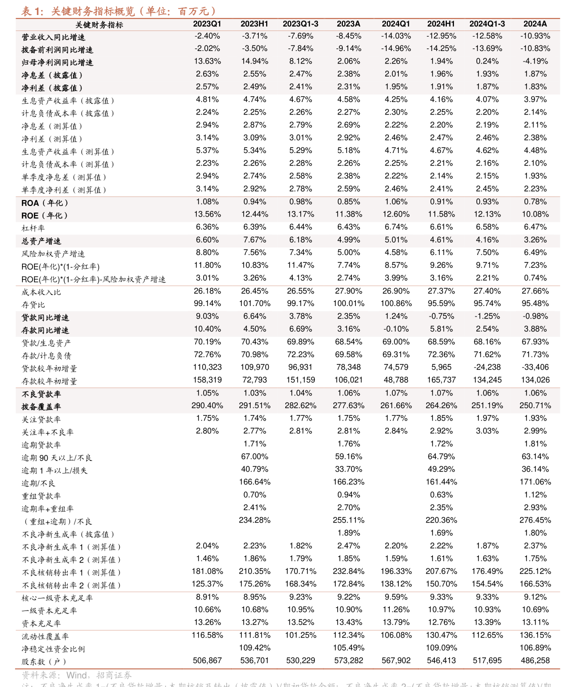兆龙互连：控股股东不存在质押股份情况