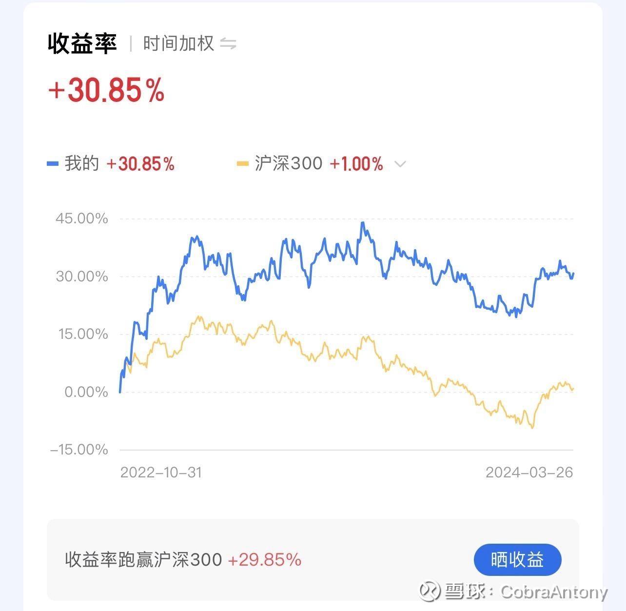 四川美丰：相关股东持股变动无需报备