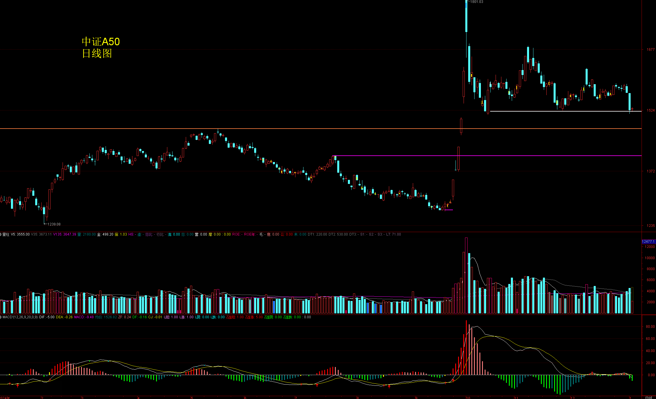 深度对话多位中信建投首席:2026年股市、黄金、房地产、科技等怎么走?