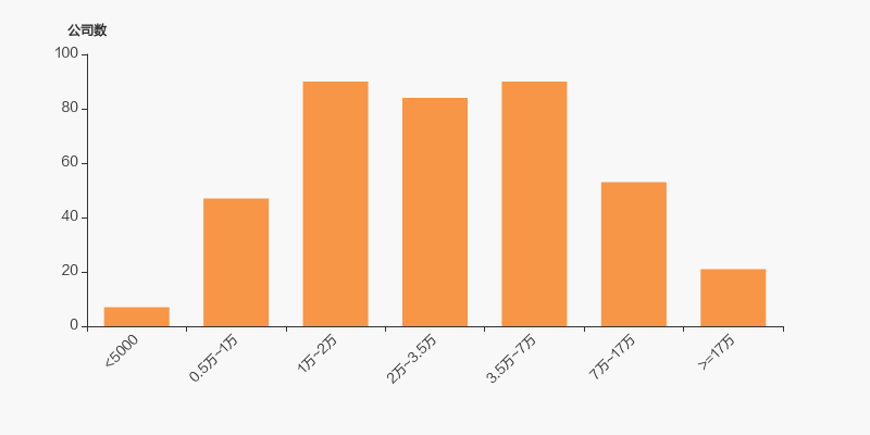 泽润新能：截至2025年11月10日股东总户数为13,907户