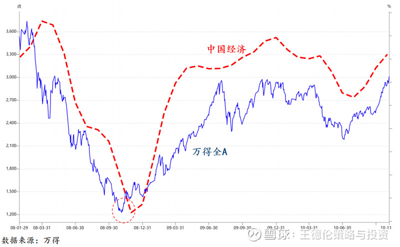 内外双卷不确定下找到百亿品牌的持续结构增长逻辑？