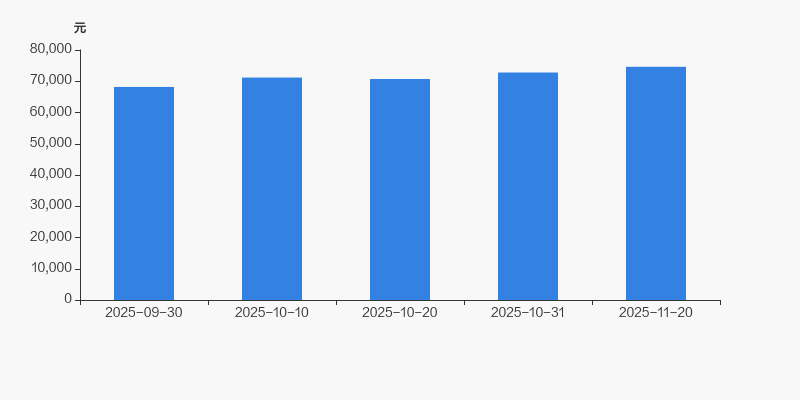 韶能股份：截至11月20日股东人数为71,586人