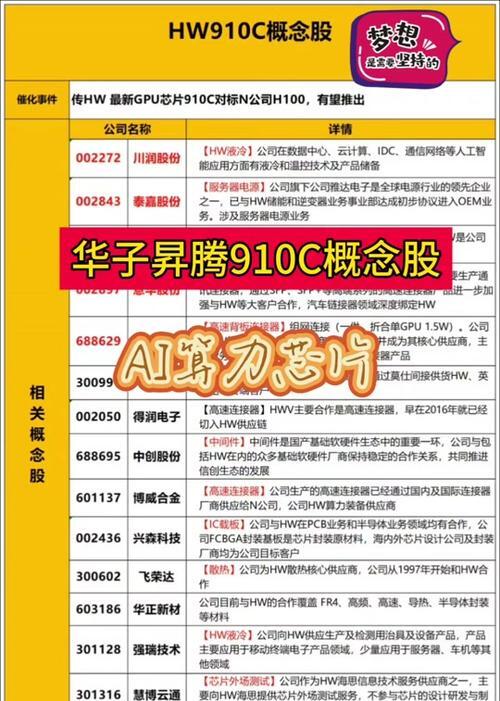 第三大股东减持 宁德时代市值一日蒸发超600亿