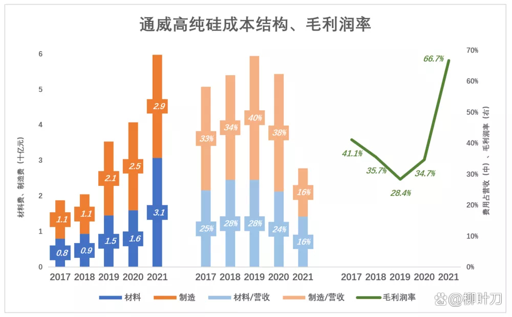 通威刘汉元谈光伏“反内卷”:既要反垄断又要反过度竞争