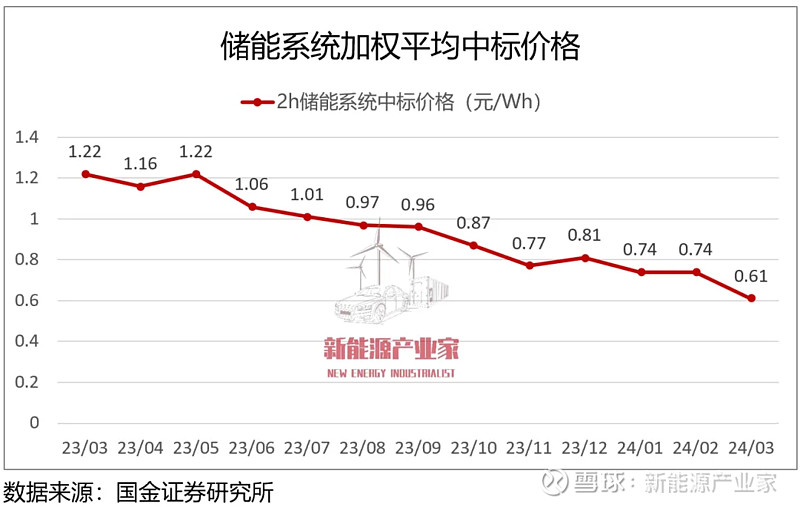 阳光电源：11月25日高管邓德军、汪雷减持股份合计7.7万股