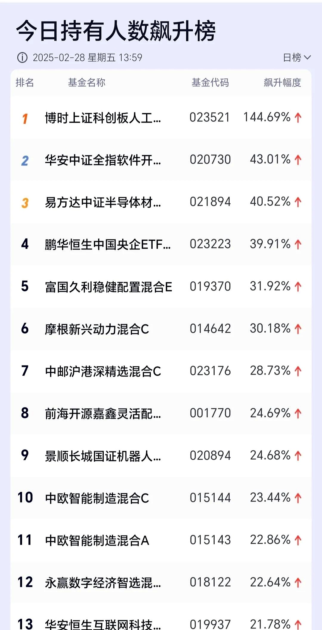 一博科技(301366.SZ):领誉基石拟减持不超过2.9834%股份